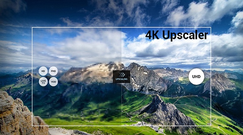 Nâng cấp hình ảnh với 4K Upscaler trên tivi LG 2015