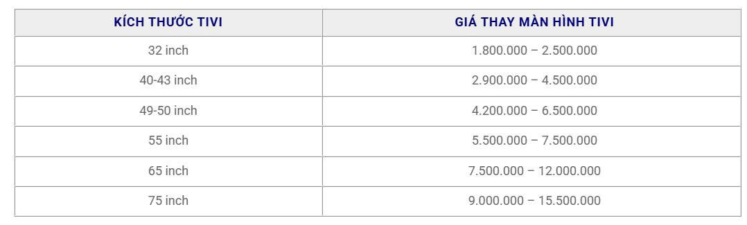 Chi phí thay màn hình